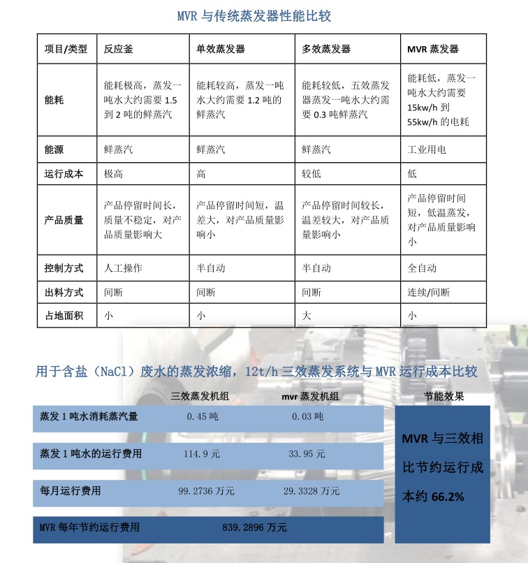 多效改造mvr